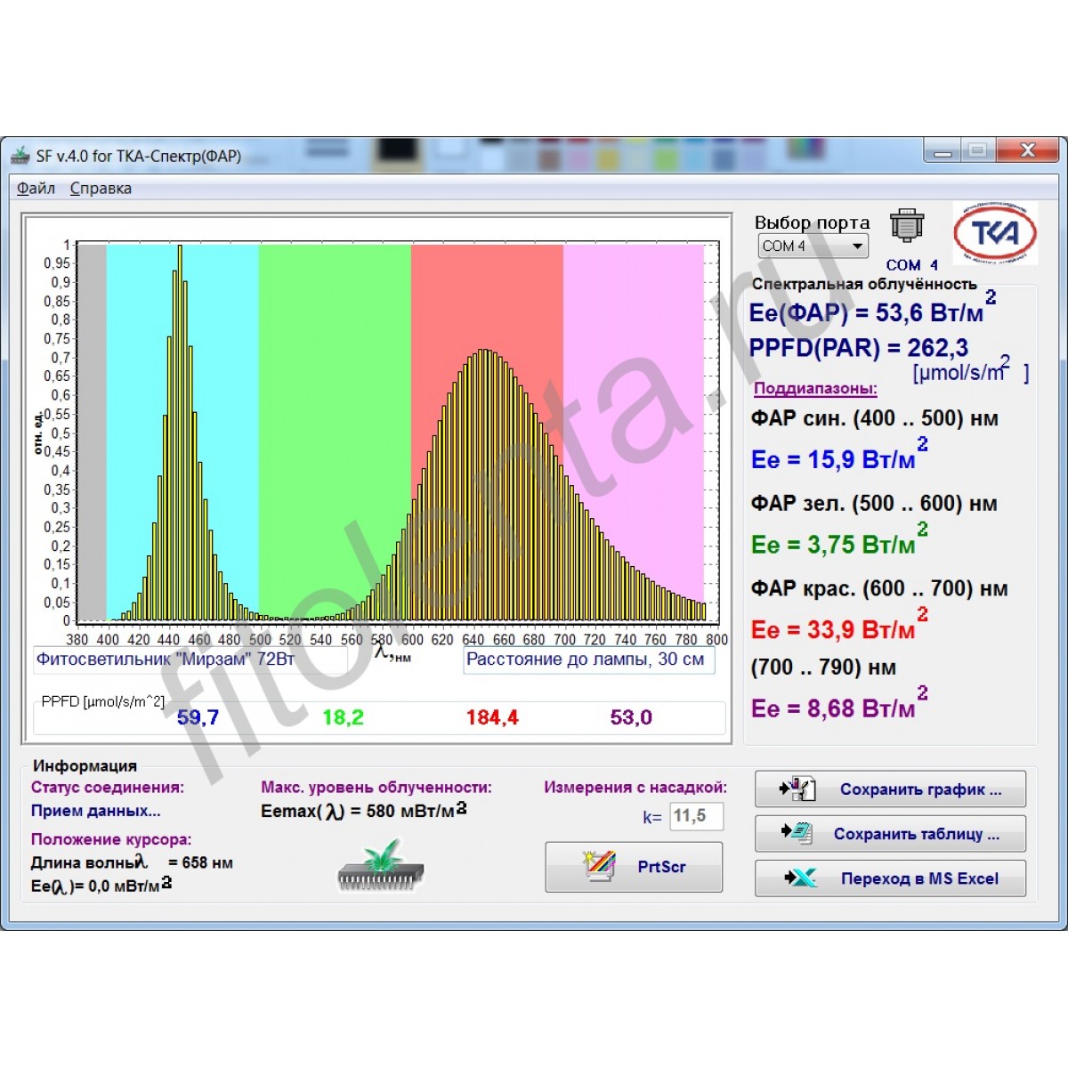 okonnyj fito svetilnik na moshnoj tryoh tochechnoj prisoske mirzam 48 120vt