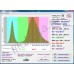 Тепличный LED светильник полного спектра "Тегмен" 200 - 1000 Вт