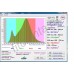 Мощный (104.000 lux) LED светильник с температурой света 6000К "Нусакан" 250-1000Вт