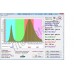 LED сборка линейная из 6 светодиодов полного спектра общей мощностью 18Вт