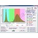 LED фитосборка круглая на 3-ваттных светодиодах общей мощностью 36Вт